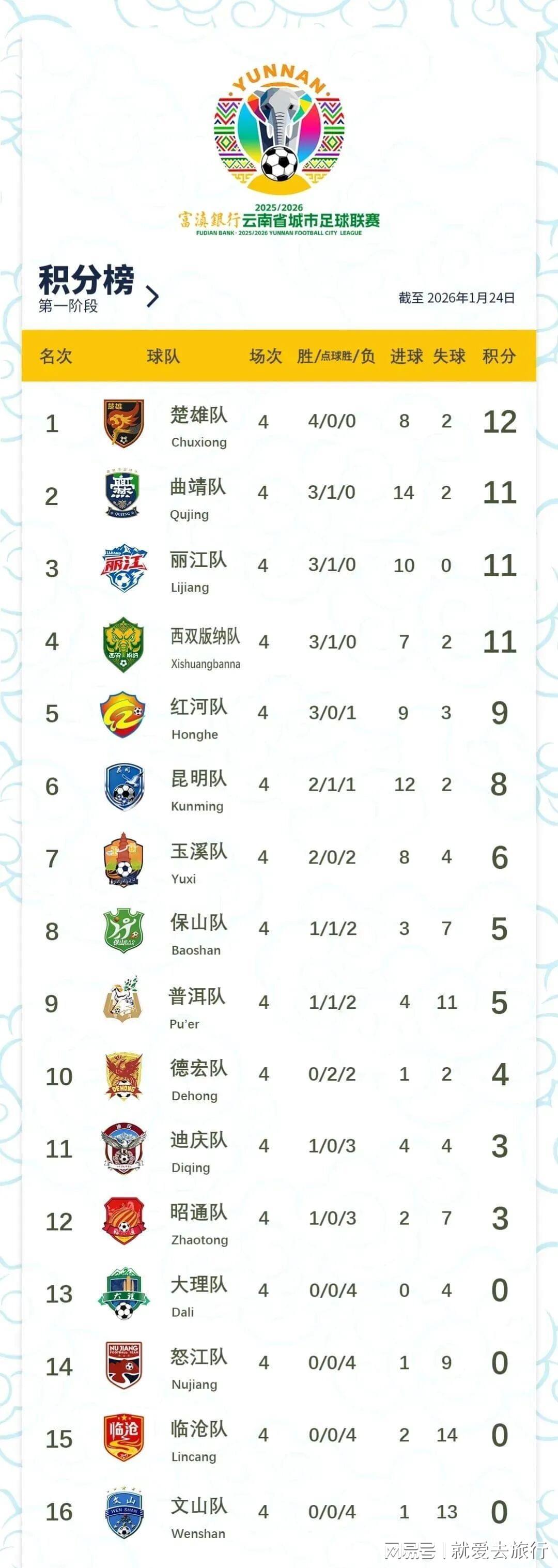 V站-文山zhua球第16，好在第1