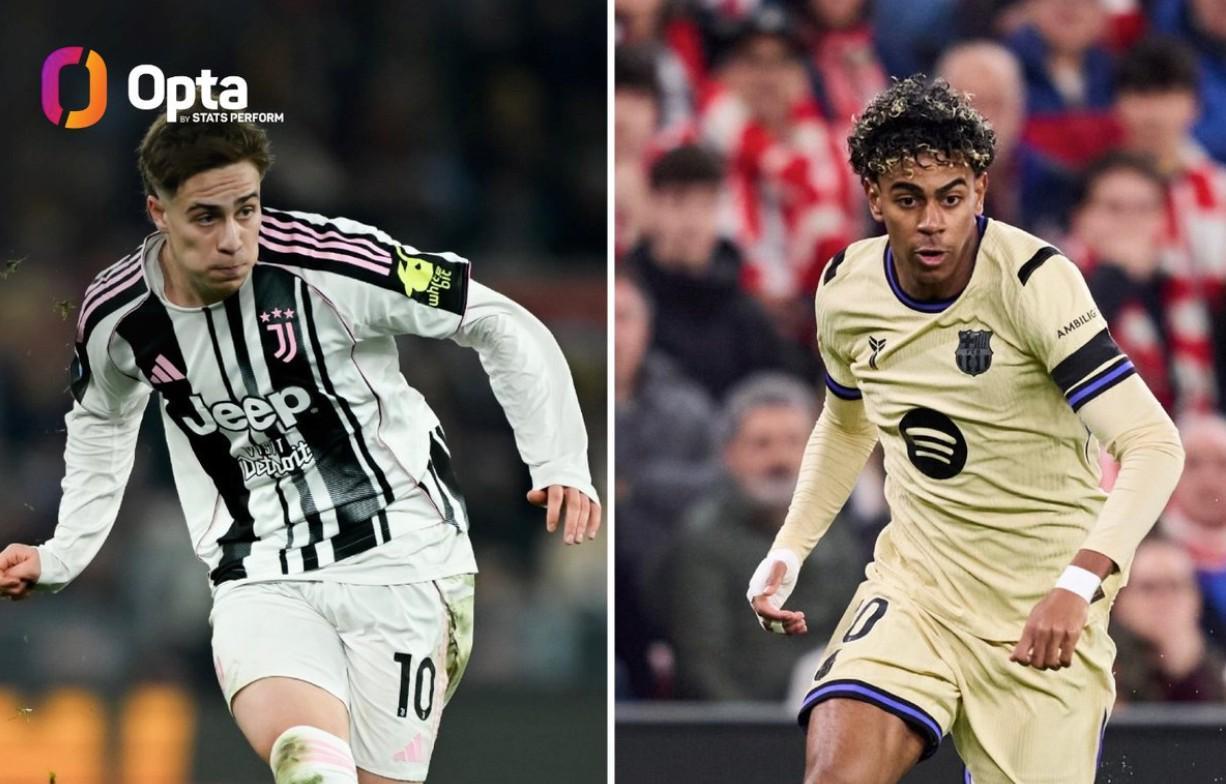 V站-五大联赛仅此两人，伊尔迪兹和亚马尔本赛季过人65+创造机会50+